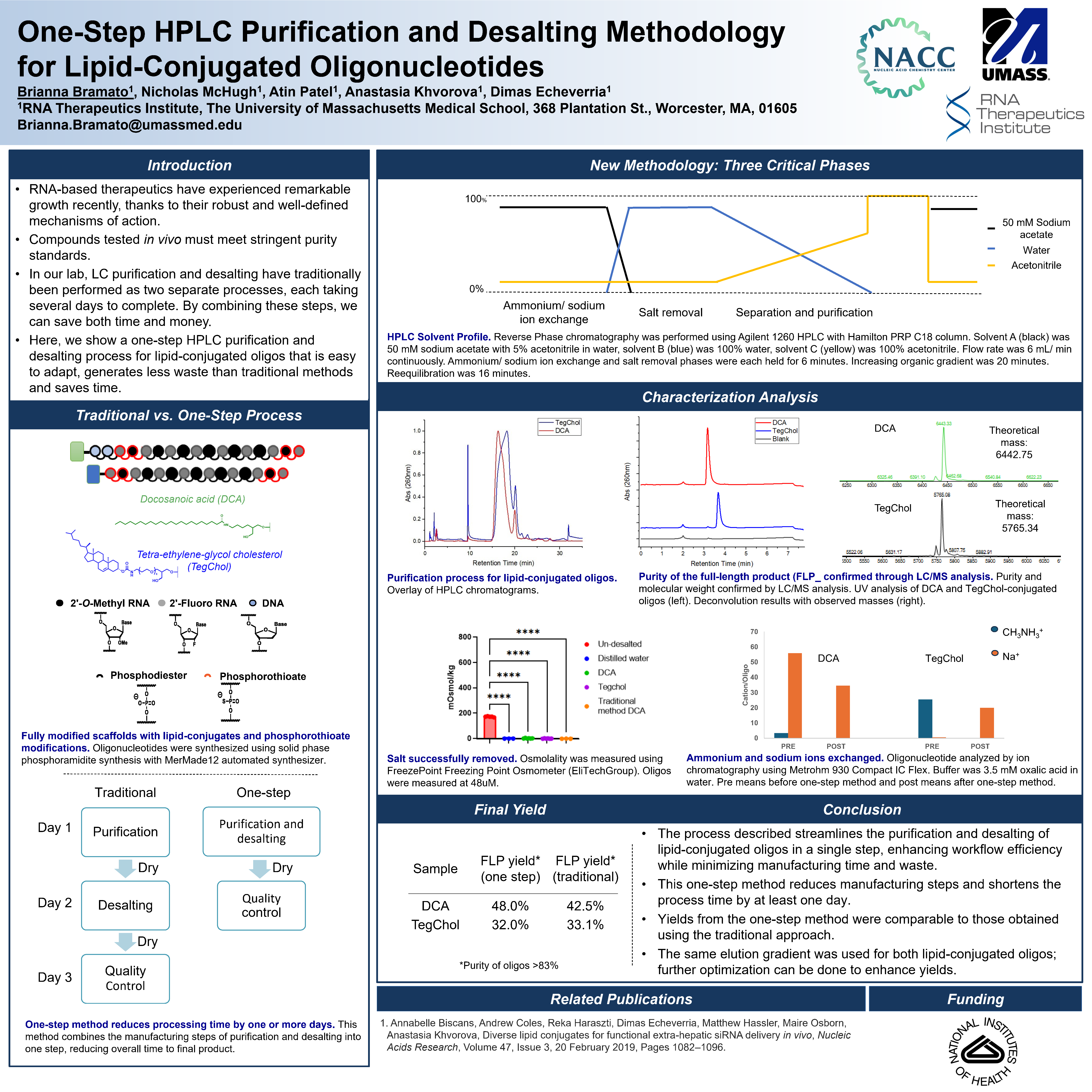 Bramato research poster