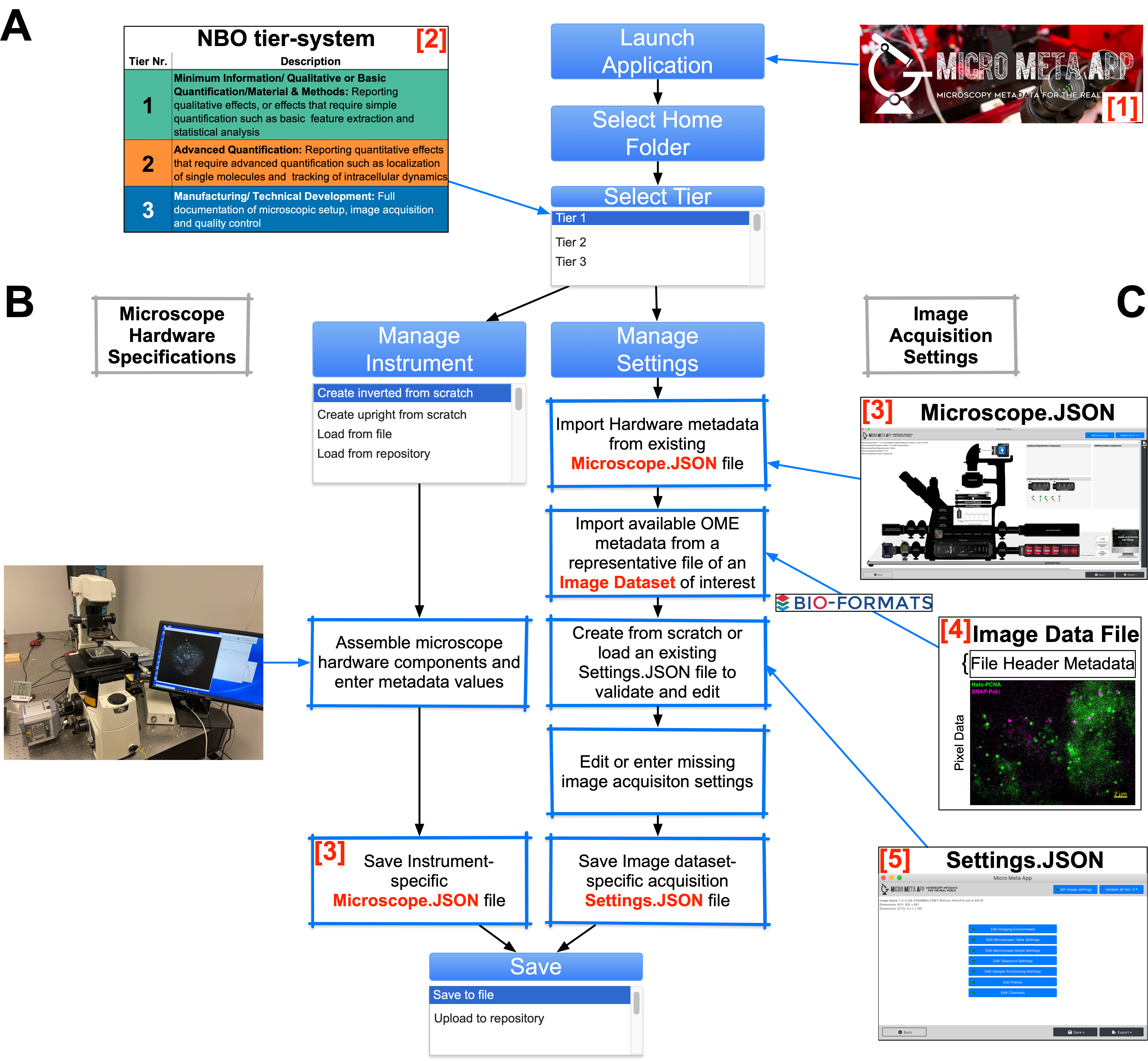 This figure describe the functionalities of the Micro-Meta App