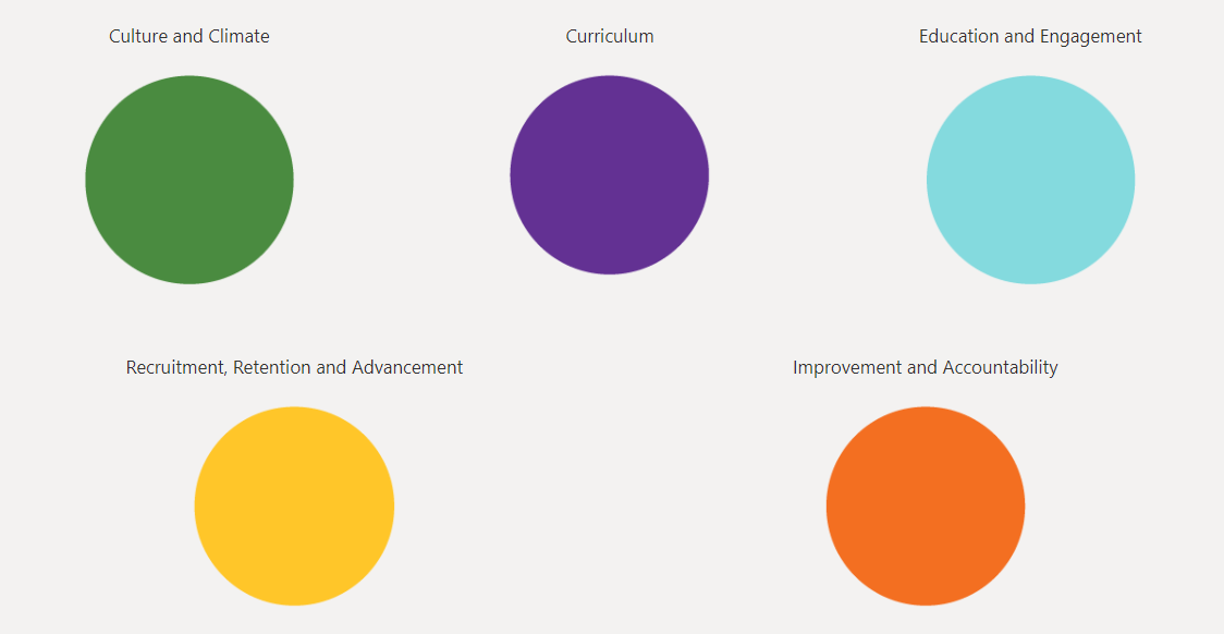 Graphic with five circles and text below. The circles are green, purple, light blue, yellow and orange.