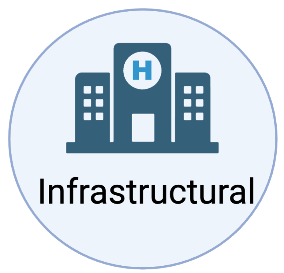 Cartoon showing infrastructure