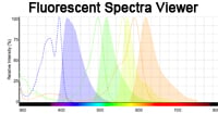 Fluorescent Spectra Viewer