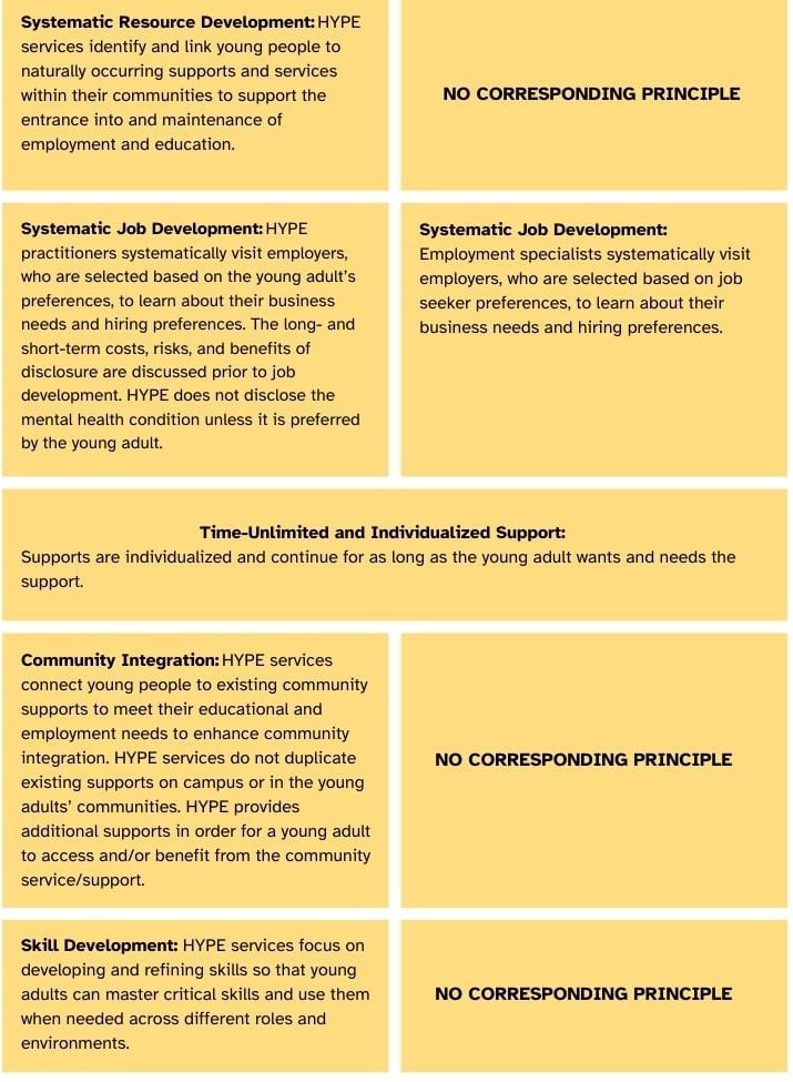 comparison chart between HYPE and IPS