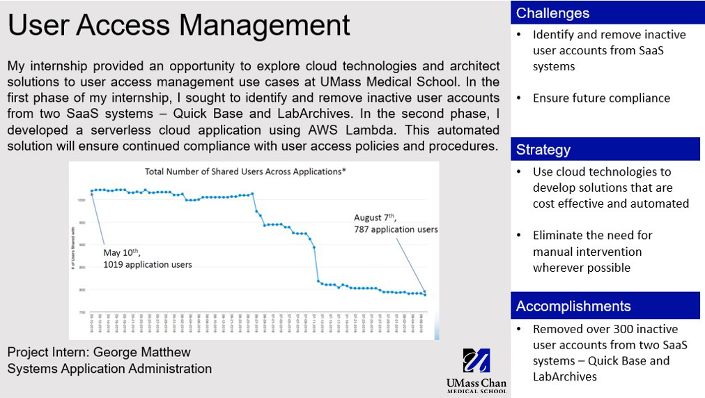George Mathew User Access Management Internship Project