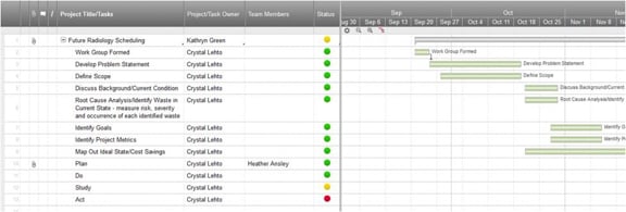 Trello Screenshot Trello Screenshot