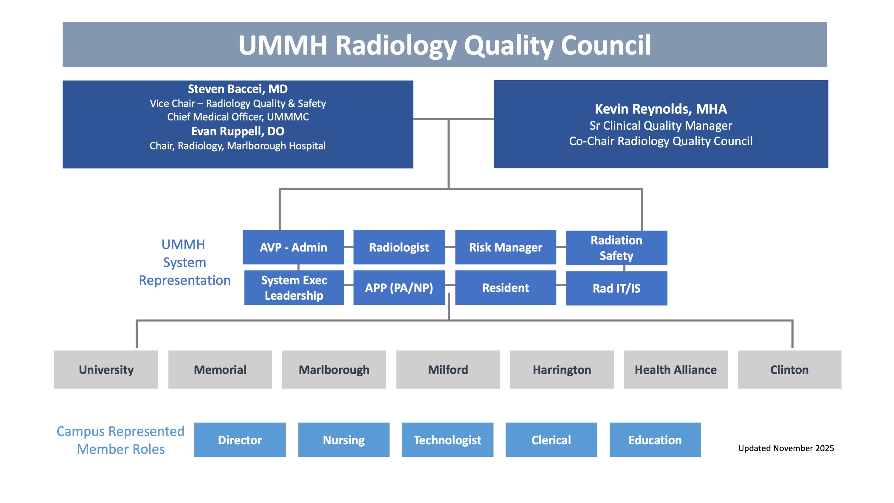 Radiology Quality Council