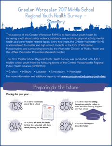 Summary of 2017 Greater Worcester RYHS Middle School Report Cover of Summary of 2017 Greater Worcester RYHS Middle School Report