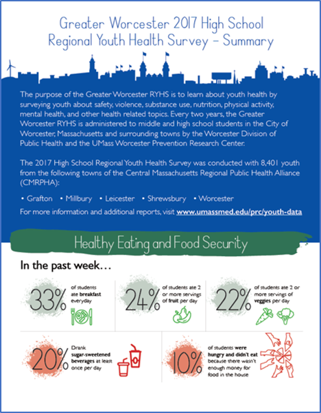 Cover for Greater Worcester RYHS 2017 High School Report Cover for Greater Worcester RYHS 2017 High School Report